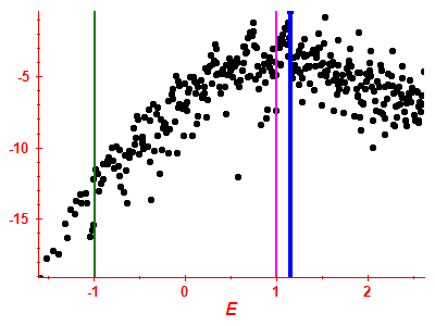 Strength function log